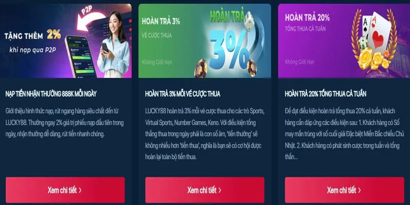 Hoàn trả hàng ngày đá gà SHBET